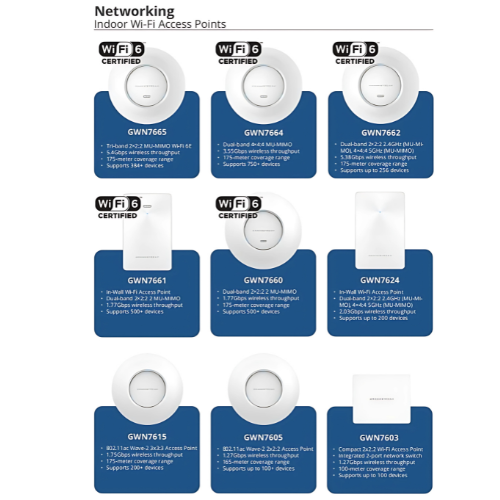 Wireless Access Point Solutions