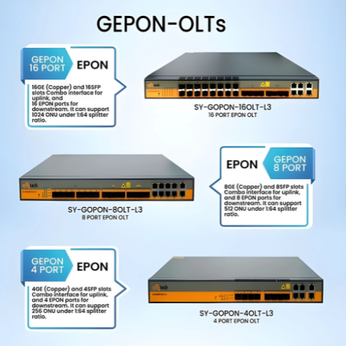 GEPON-OLT Optical Line Terminal